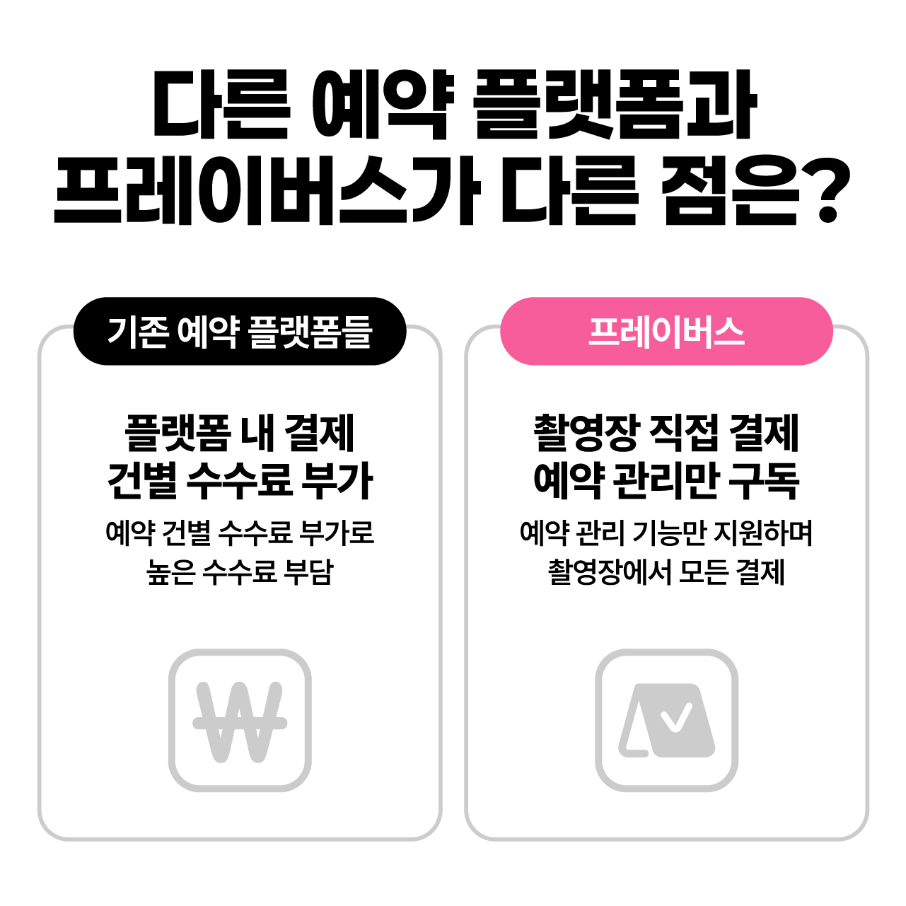 다른 예약 플랫폼과 프레이버스가 다른 점은? 기존 예약 플랫폼들: 플랫폼 내 결제, 건별 수수료 부가 — 예약 건별 수수료 부가로 높은 수수료 부담. 프레이버스: 촬영장 직접 결제, 예약 관리만 구독 — 예약 관리 기능만 지원하며 촬영장에서 모든 결제